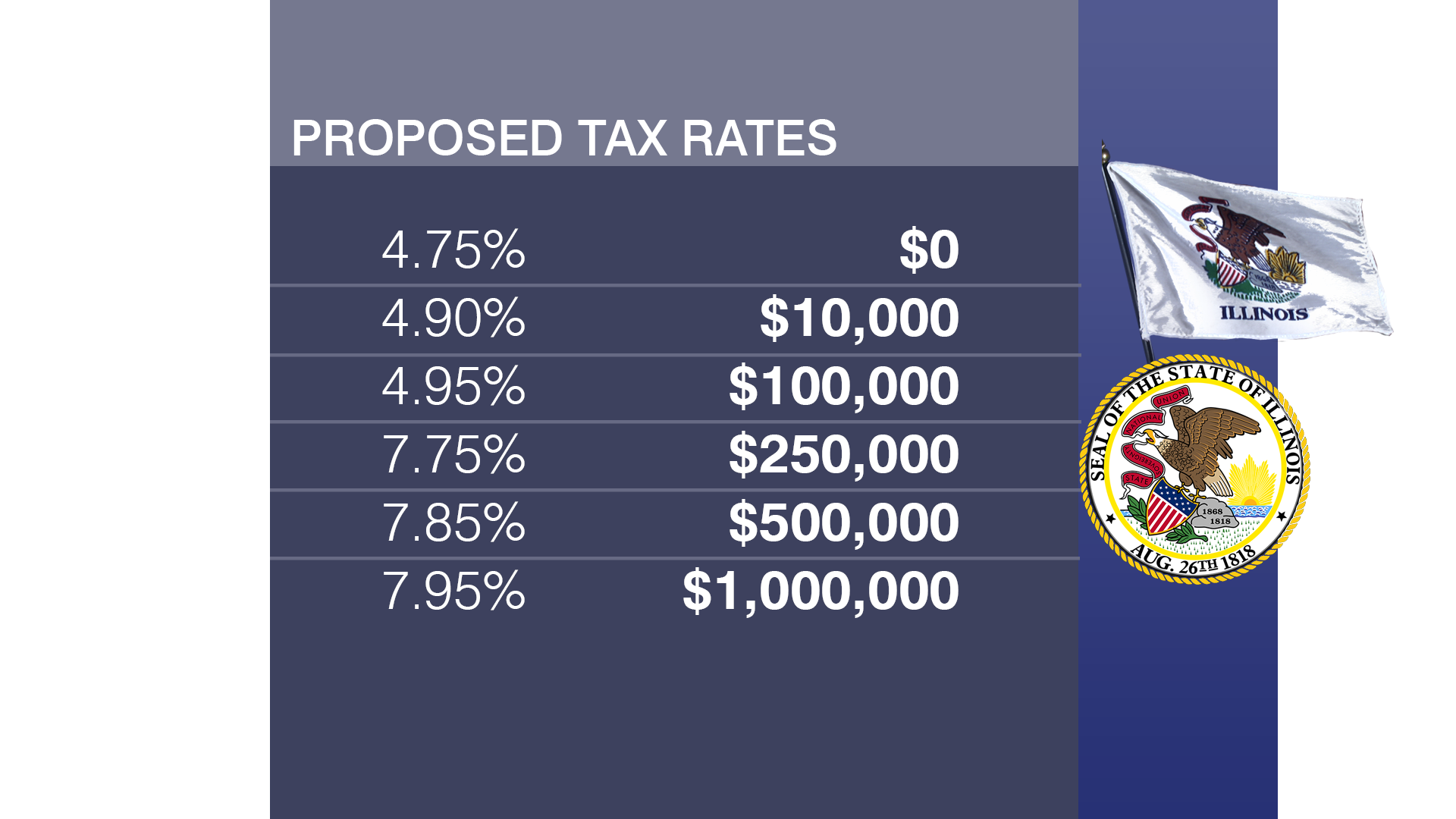 fair-tax-or-tax-hike-debating-the-graduated-income-tax-amendment